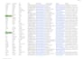 provide b2b lead generation with email, linkedin, and company data